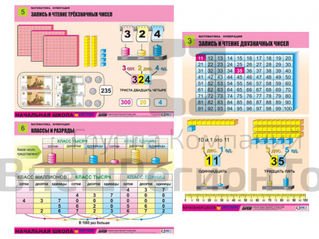 Комплект таблиц Математика. Нумерация 8 шт..