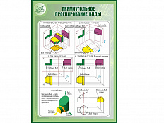 Стенд ПРЯМОУГОЛЬНОЕ ПРОЕЦИРОВАНИЕ. ВИДЫ 1*0,7м