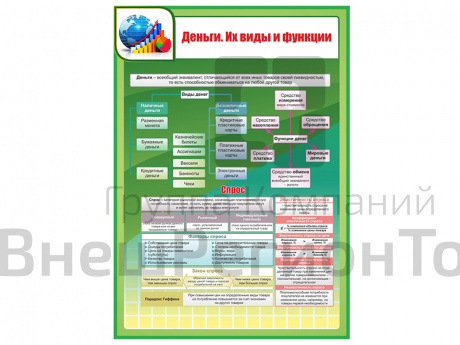 Стенд ДЕНЬГИ. ИХ ВИДЫ И ФУНКЦИИ. СПРОС 70х100 см.