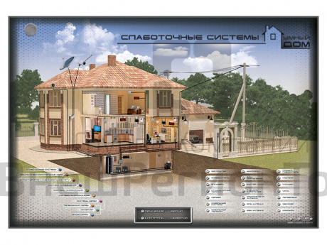Интерактивный светодинамический стенд "Слаботочные системы умного дома".