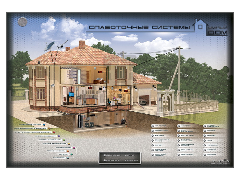 Интерактивный светодинамический стенд "Слаботочные системы умного дома".