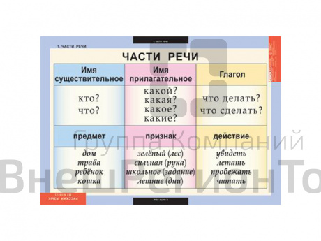 Таблицы "Русский язык 2 класс".