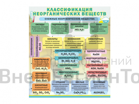 КЛАССИФИКАЦИЯ НЕОРГАНИЧЕСКИХ ВЕЩЕСТВ.