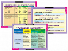 Набор таблиц по английскому языку Существительное. Местоимение. Наречие 9 шт.