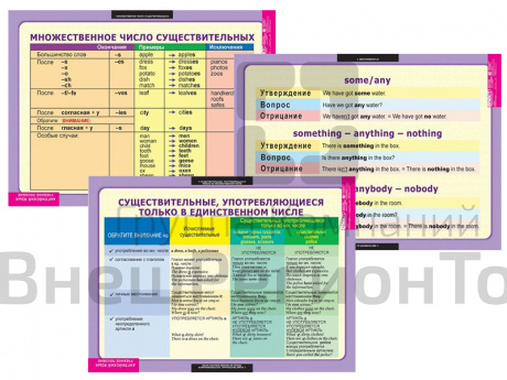 Набор таблиц по английскому языку Существительное. Местоимение. Наречие 9 шт..