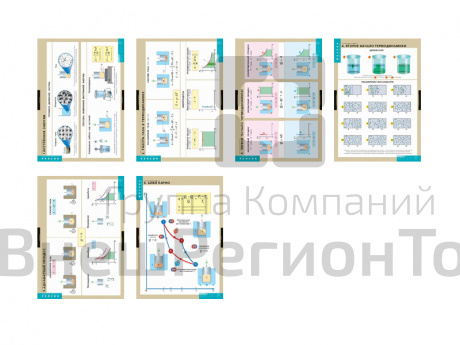 Термодинамика, 6 таблиц.