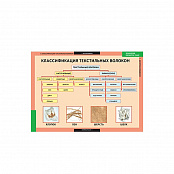Комплект таблиц "Технология обработки ткани. Материаловедение" 