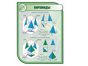 Стенд «Пирамиды» 1×0,75 м