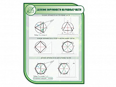 Стенд ДЕЛЕНИЕ ОКРУЖНОСТИ НА РАВНЫЕ ЧАСТИ 1*0,75м (скругл.углы)