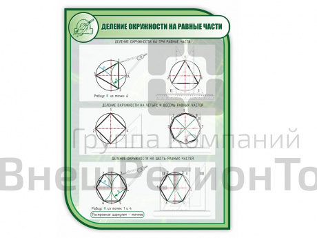 Стенд ДЕЛЕНИЕ ОКРУЖНОСТИ НА РАВНЫЕ ЧАСТИ 1*0,75м (скругл.углы).