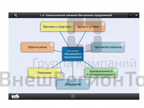 Электронные образовательные ресурсы по предмету Русского языка (11 класс).