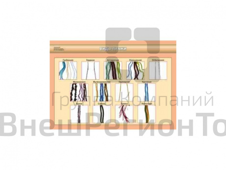 Комплект стендов Технология обработки тканей. Материаловедение, 7 шт..