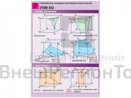 Комплект таблиц по геометрии Стереометрия. Основные построения в пространстве, 8 таблиц, А1.