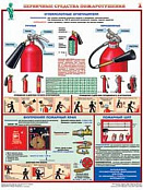 Плакаты Первичные средства пожаротушения, 45х60 см, 4 шт