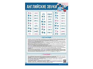 Стенд Английский алфавит с транскрипцией
