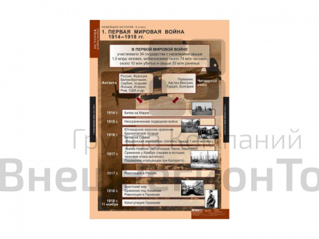 Комплект таблиц "Новейшая история. 9 класс".