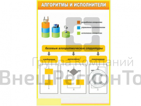 Стенд Алгоритмы и исполнители, 100х70 см.