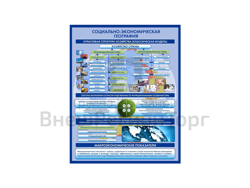 СТЕНД ФИЗИЧЕСКАЯ ГЕОГРАФИЯ. ОТРАСЛЕВАЯ СТРУКТУРА.