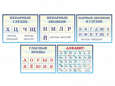 Комплект табличек по русскому языку (5 шт)