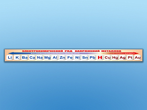 Стенд-лента "Электрохимический ряд напряжений металлов"