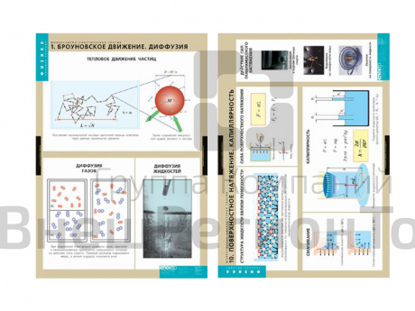 Таблицы "Молекулярно-кинетическая теория" 10 шт..
