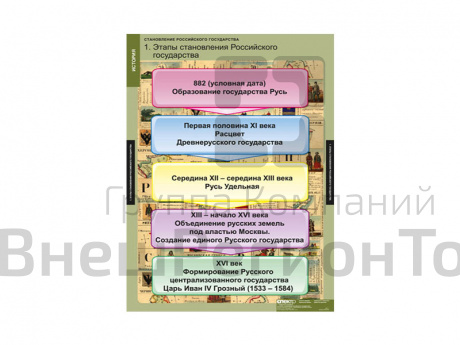 Комплект таблиц "Становление Российского государства".
