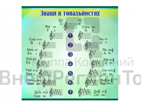 Стенд "Знаки в тональностях".
