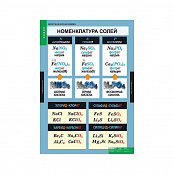 Комплект таблиц 9 шт. "Неорганическая химия"