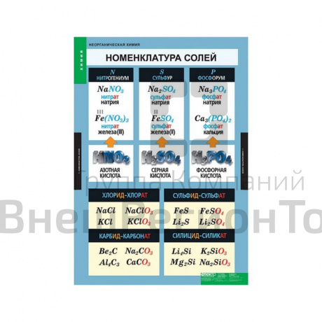 Комплект таблиц 9 шт. "Неорганическая химия".