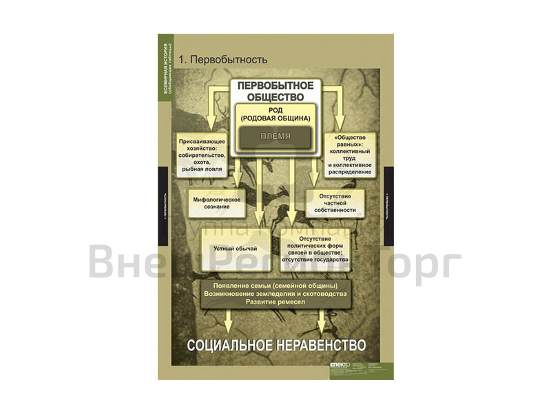 Комплект таблиц "Всемирная история (обобщающие таблицы)".