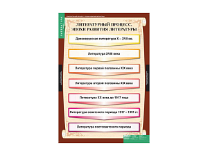 Комплект таблиц по литературе для 9 класса, 68×98 см