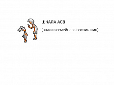 Анализ семейного воспитания (ШКАЛА АСВ)