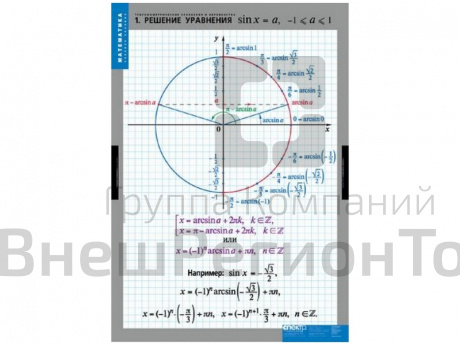 Таблицы демонстрационные Тригонометрические уравнения, неравенства, 7 шт..