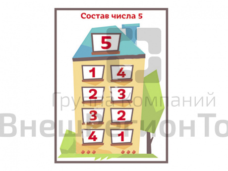 Плакат для курса Ментальная математика - Состав числа 5.