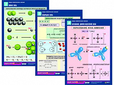 Комплект таблиц А4 по химии "Виды химических связей", 6 шт.