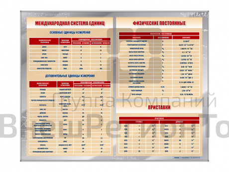 Стенд "Международная система единиц. Физические постоянные. Приставки".