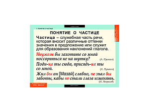 Таблицы «Русский язык» — Частицы и междометия, 68×98 см