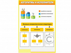 Стенд Алгоритмы и исполнители, 100х70 см