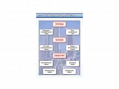 Комплект стендов "Обществознание 8-9 класс" (7 шт.)