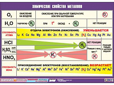 Таблица демонстрационная "Химические свойства металлов", 100х140 см