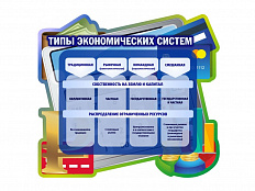 Стенд "ТИПЫ ЭКОНОМИЧЕСКИХ СИСТЕМ" 100х90 см