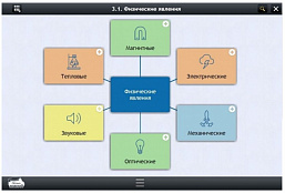Электронные образовательные ресурсы по предмету Физика (7 класс)