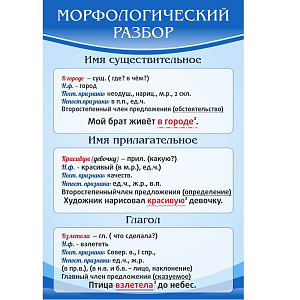 Стенд «Морфологический разбор»