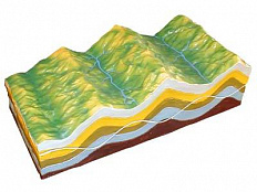 Модель "Строение земных складок и эволюций рельефа".