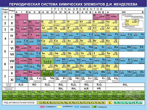 Стенд Периодическая система химических элементов Д.И. Менделеева