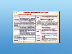 Стенд "Основные понятия и законы химии"