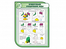 Стенд ПРЯМОУГОЛЬНОЕ ПРОЕЦИРОВАНИЕ. ВИДЫ 1*0,75м (скругл.углы)