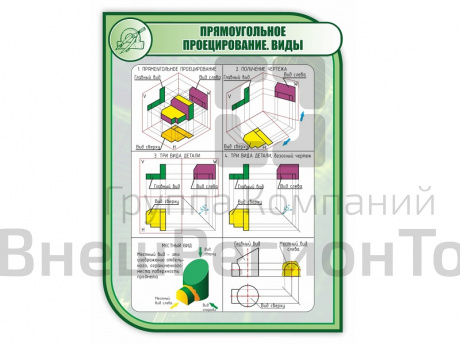 Стенд ПРЯМОУГОЛЬНОЕ ПРОЕЦИРОВАНИЕ. ВИДЫ 1*0,75м (скругл.углы).