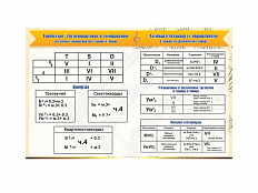 Стенд "Аккорды"