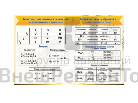 Стенд "Аккорды".